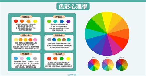 黃色代表什麼心情|色彩心理學｜顏色原來代表一個人的性格！（下